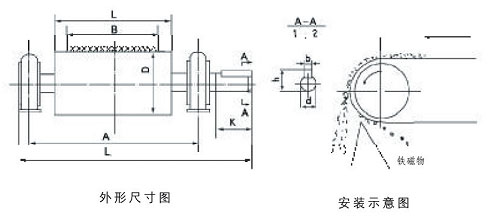 RCT系列永磁滾筒外形尺寸圖 RCT系列永磁滾筒外形尺寸圖
